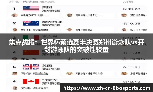 焦点战报:世界杯预选赛半决赛郑州游泳队vs开封游泳队的突破性较量